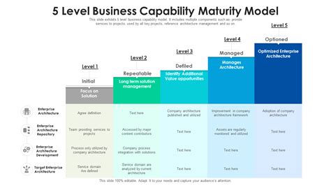 2022 SERVICE CAPABILITY AND RATING ZONES .